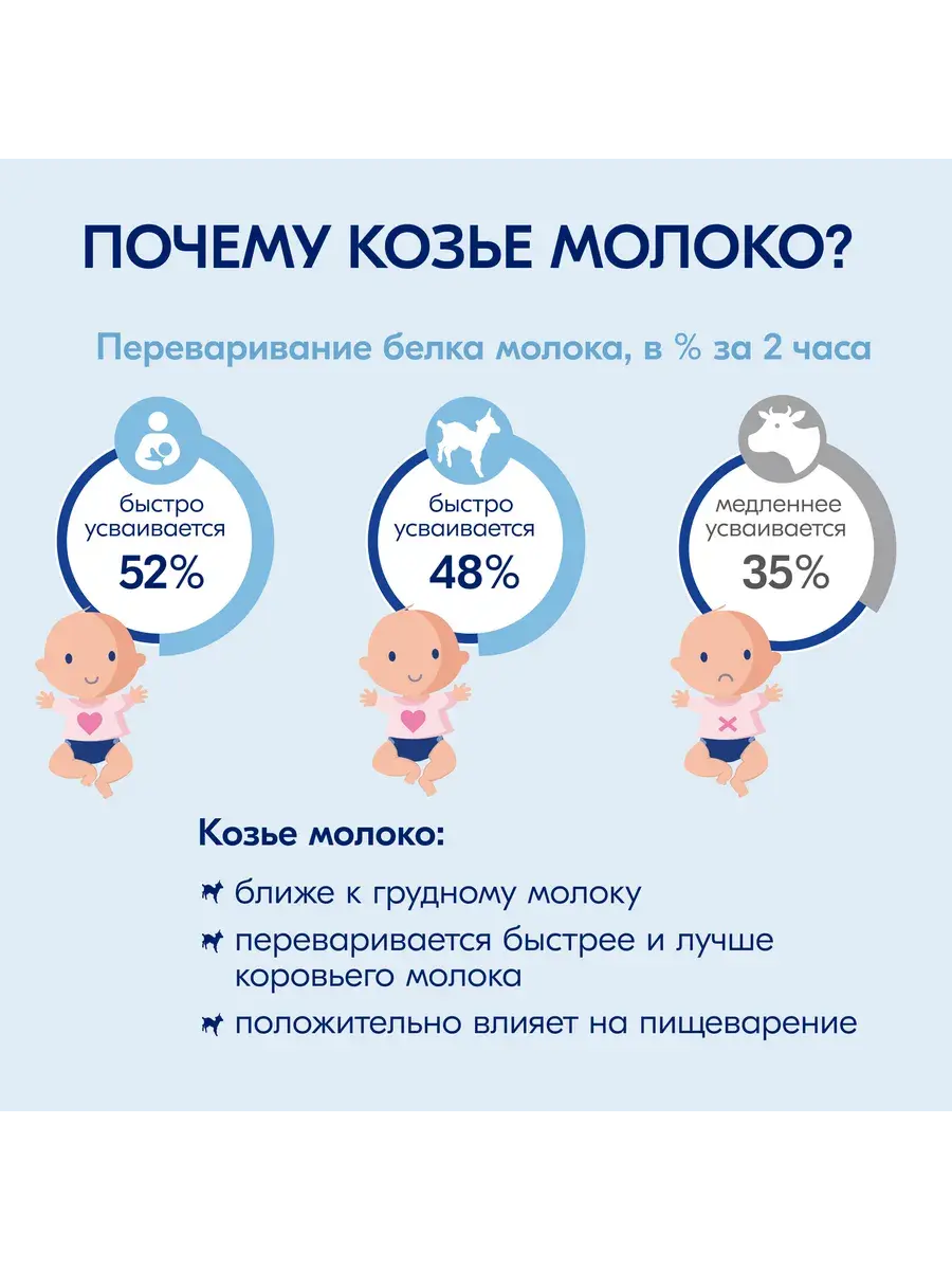 Каша Kabrita Пшеничная с бананом, яблоком и абрикосом (с 6 месяцев) 180 г - Image 11