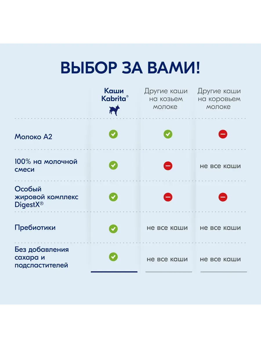 Каша Kabrita Пшеничная с грушей, яблоком и персиком (с 5 месяцев) 180 г - Image 10